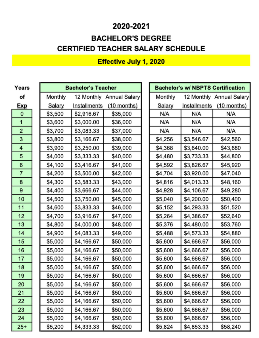Ga Teachers Salary: Average Pay By District Revealed