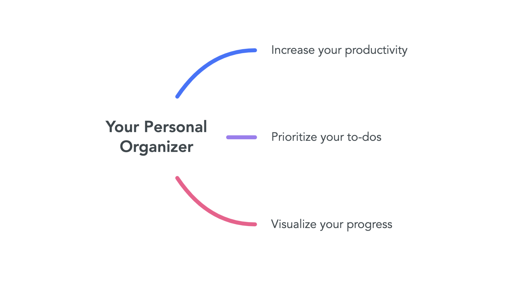 Mind Mapping For Personal Organization Mindmaps Com Mind Mapping For Personal Organization Mindmaps Com