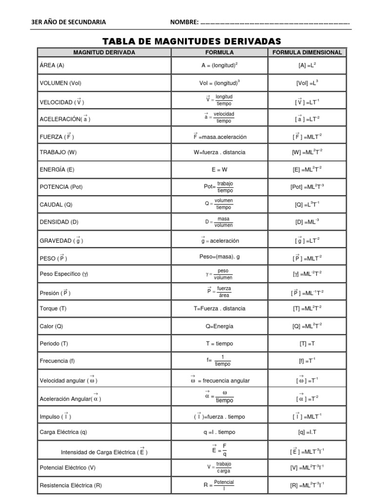 Tabla de Magnitudes: Guía Completa y Práctica