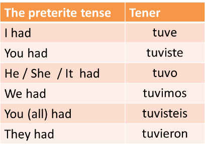 Tener In Past Tense Tener In Past Tense